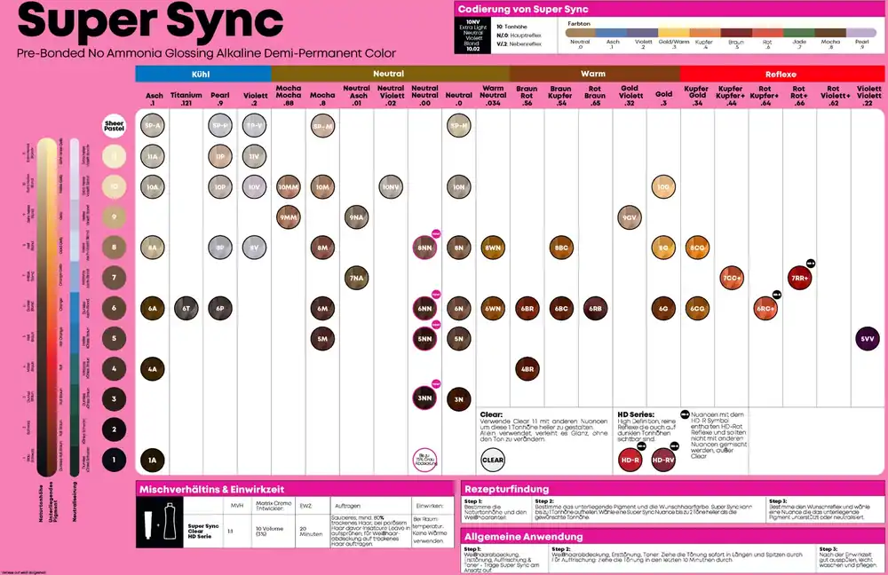 Zertifiziert Super Sync gedruckte Farbkarte